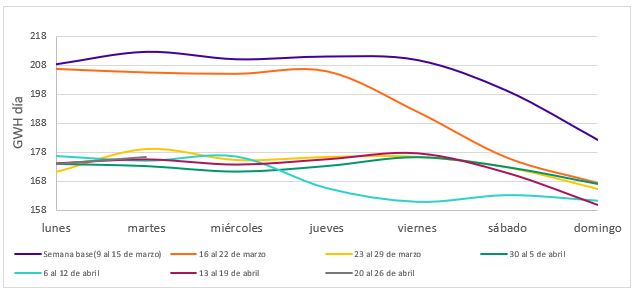 Demanda de energía en el país.jpeg