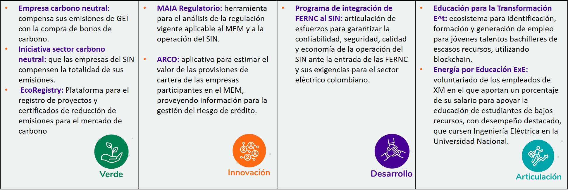 Foro XM