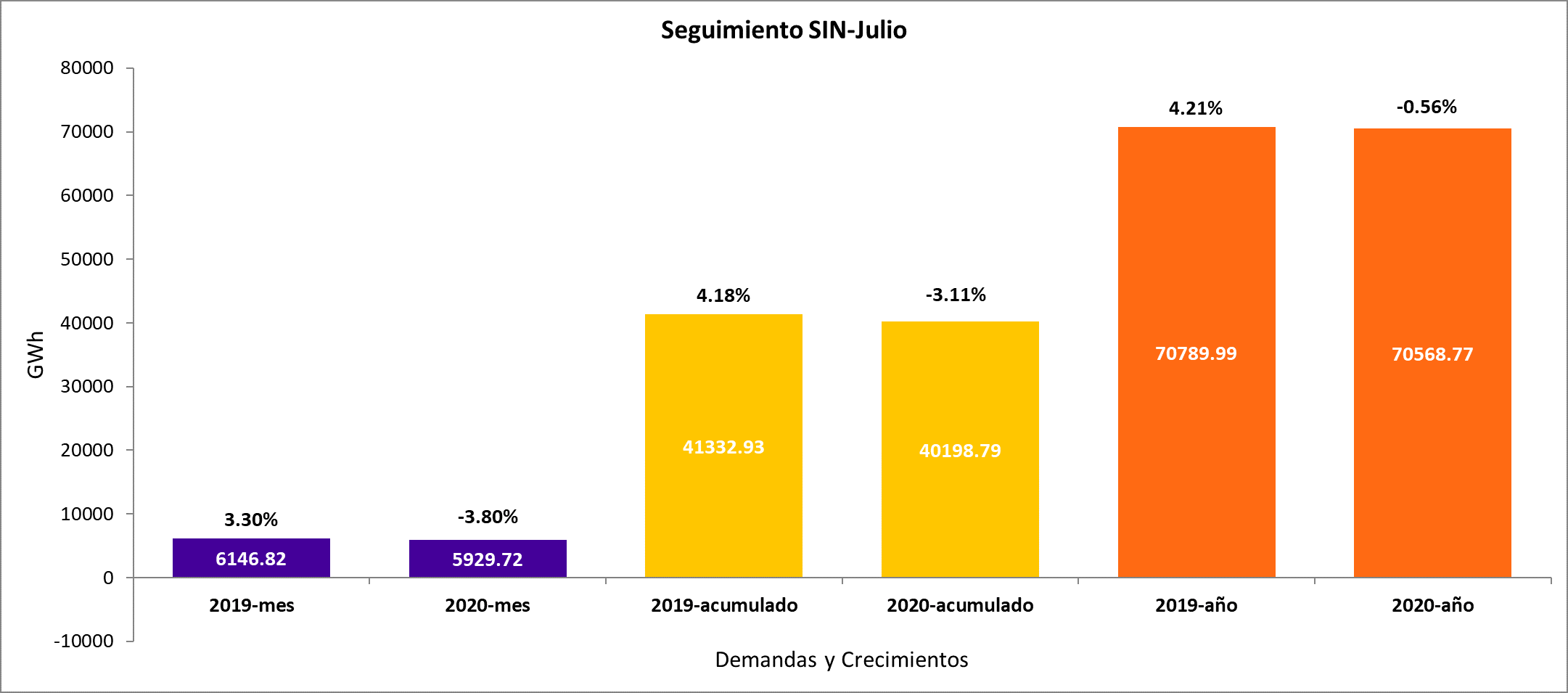 Demanda de energía en julio 2020.png