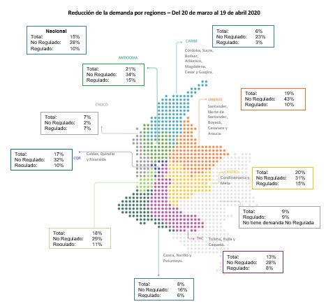 Reducción de la demanda por regiones – Del 20 de marzo al 19 de abril 20201
