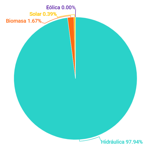 Energía renovable junio