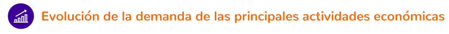 Evolución