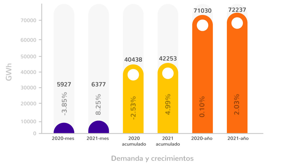 Gráfica