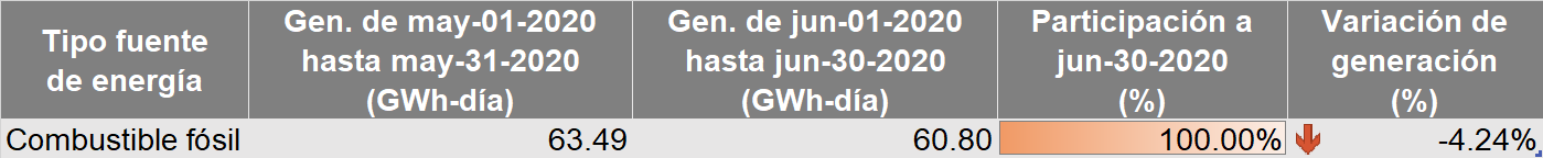 Tipo de fuente energía no renovable.png