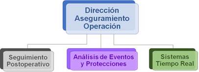 aseguramiento