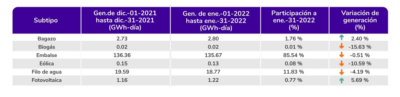 Biogas tabla