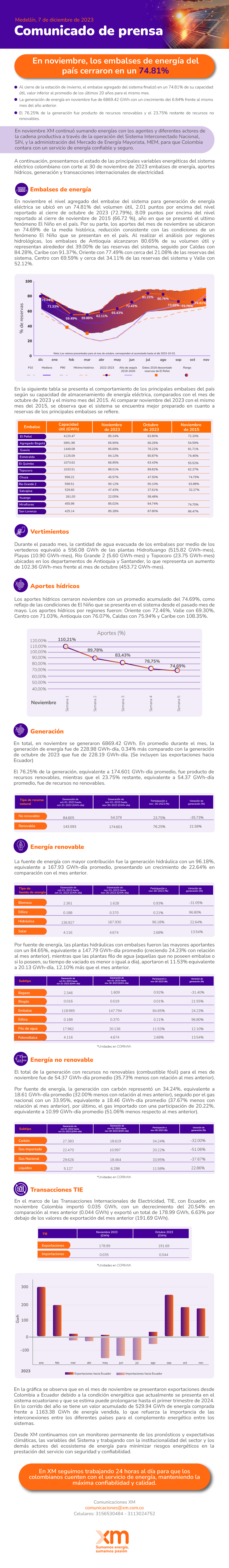 Comunicado embalses noviembre 2023