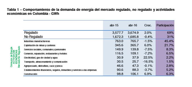 CrecimientoEnergia