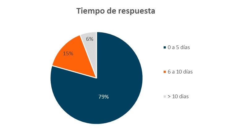 CuadroInformeGestion