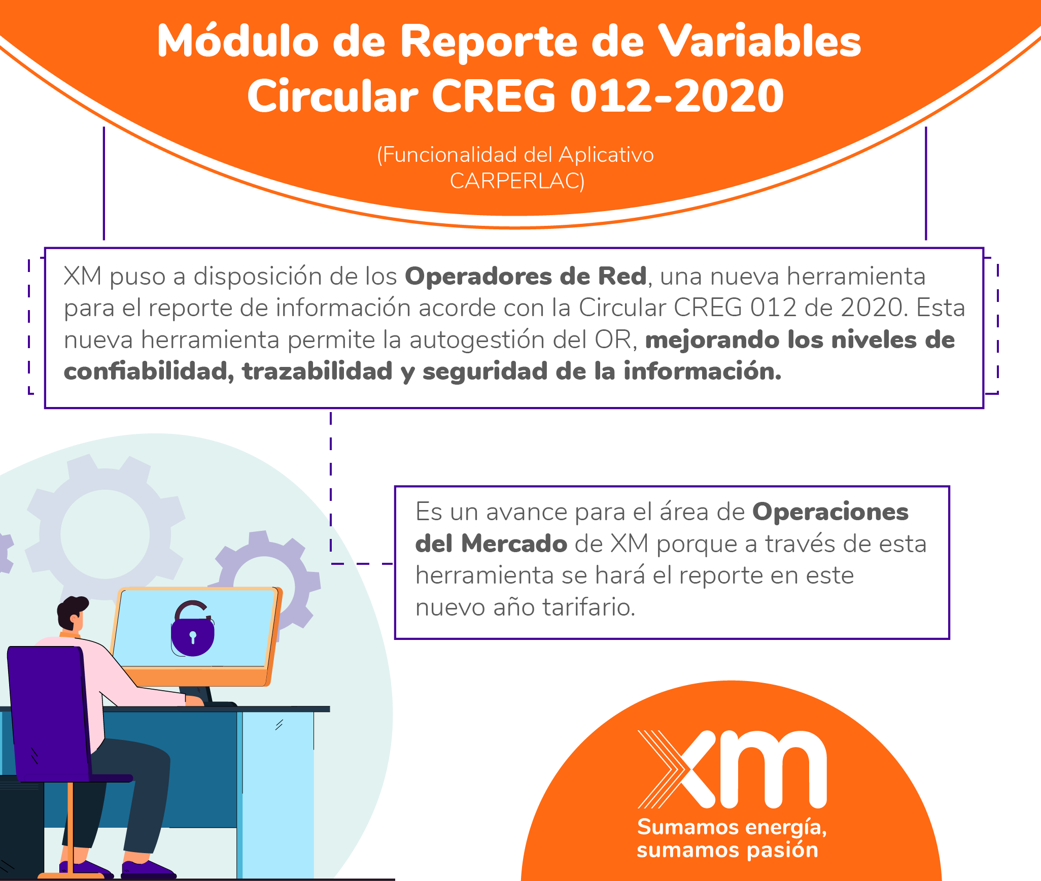 Funcionalidad del Aplicativo CARPERLAC