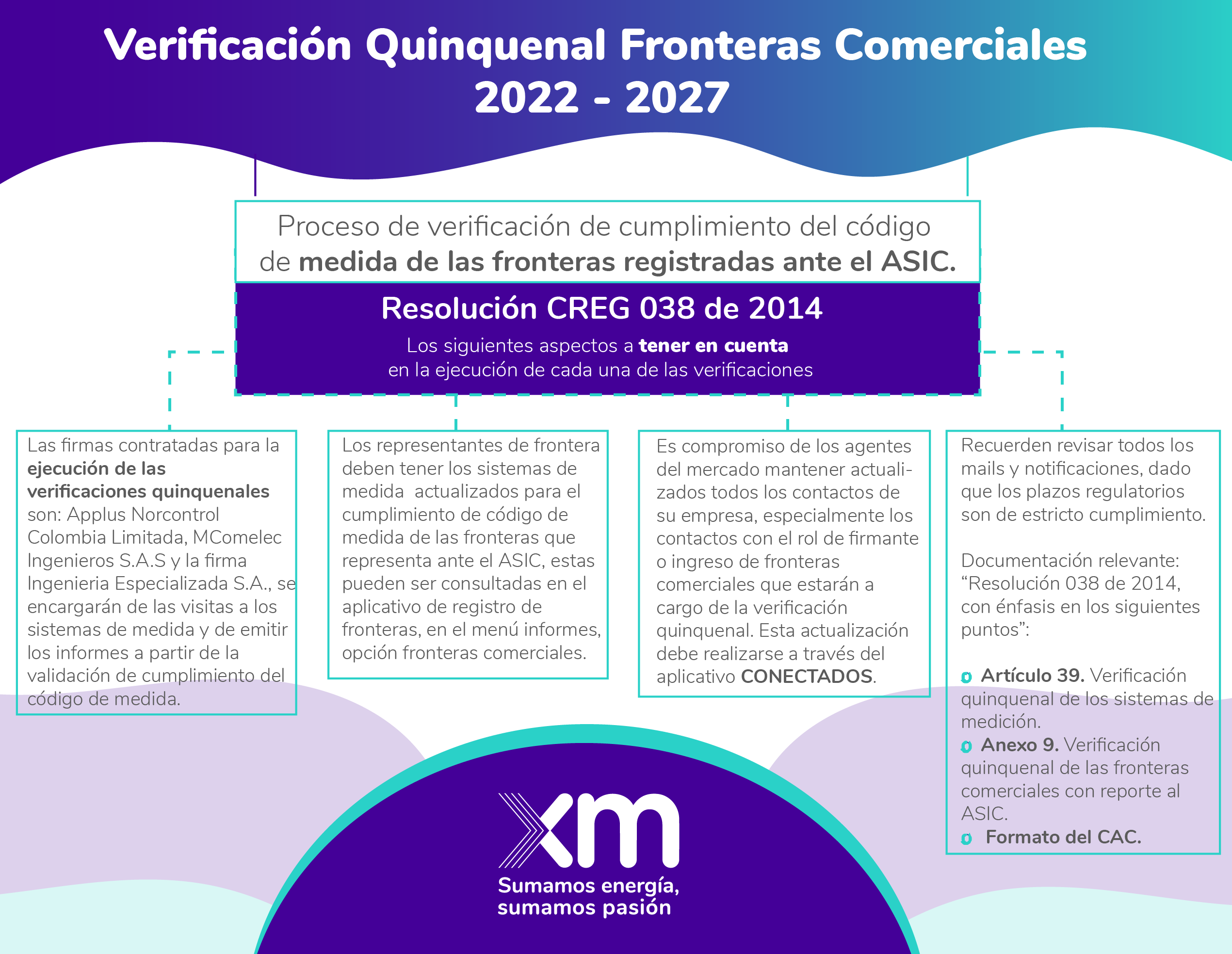 Verificación Quinquenal Fronteras Comerciales  2022 - 2027