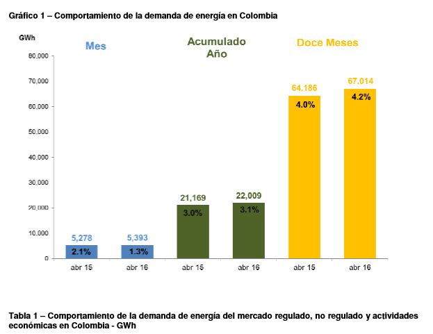 EnergiaAbril