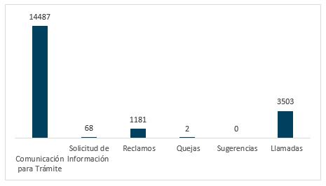 EstadisticasOC