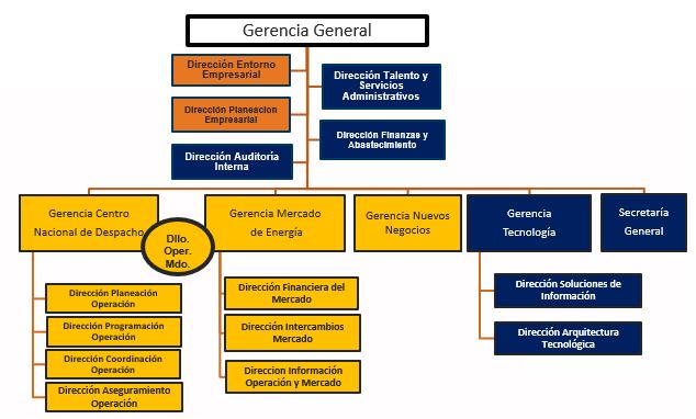 Estructura de abastecimiento