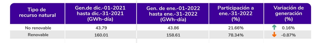 Generación energía Tabla