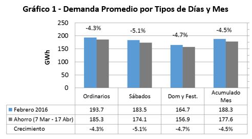 Imagen demanda