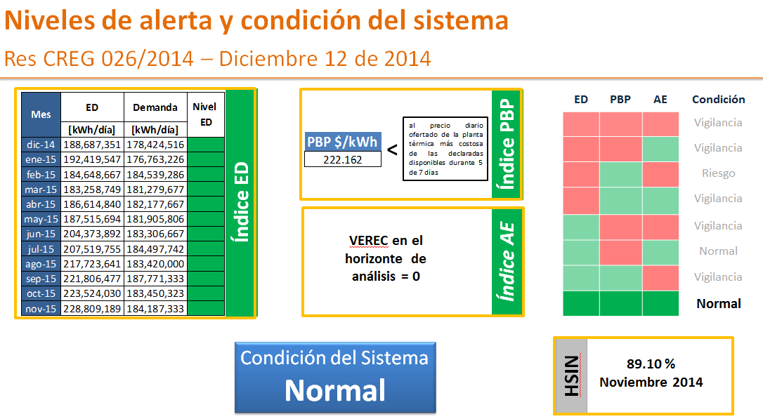 Img Niveles de Alerta Dic 12