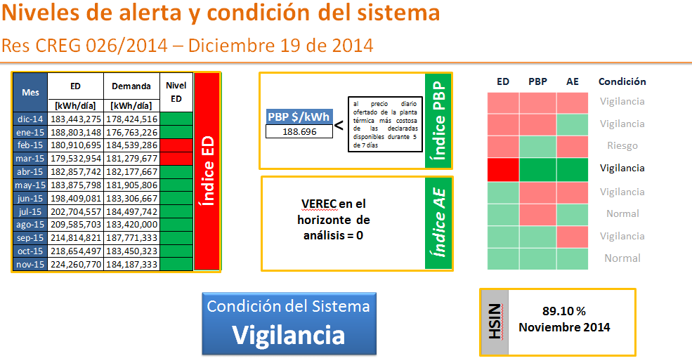 Img Niveles de Alerta Dic19