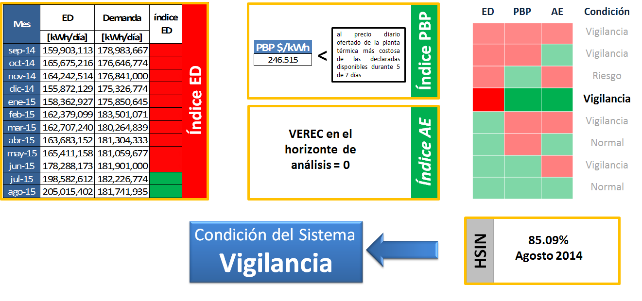 Img Niveles de Alerta Sep 19
