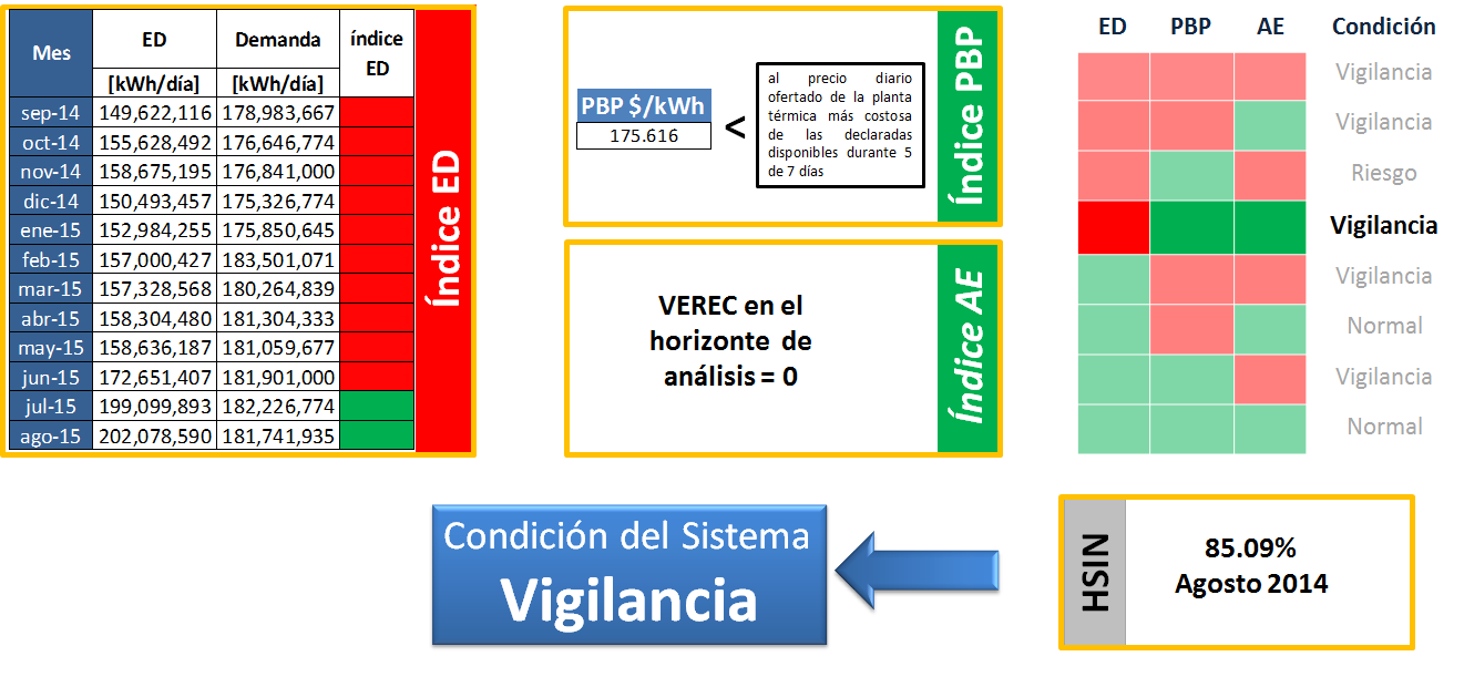 Img Niveles de Alerta Sep26