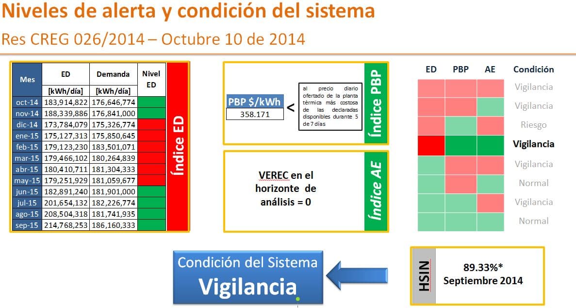 Img  Niveles de Alerta_10-10