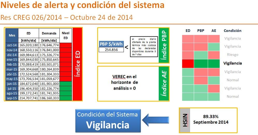 Img Niveles de Alerta_10-24