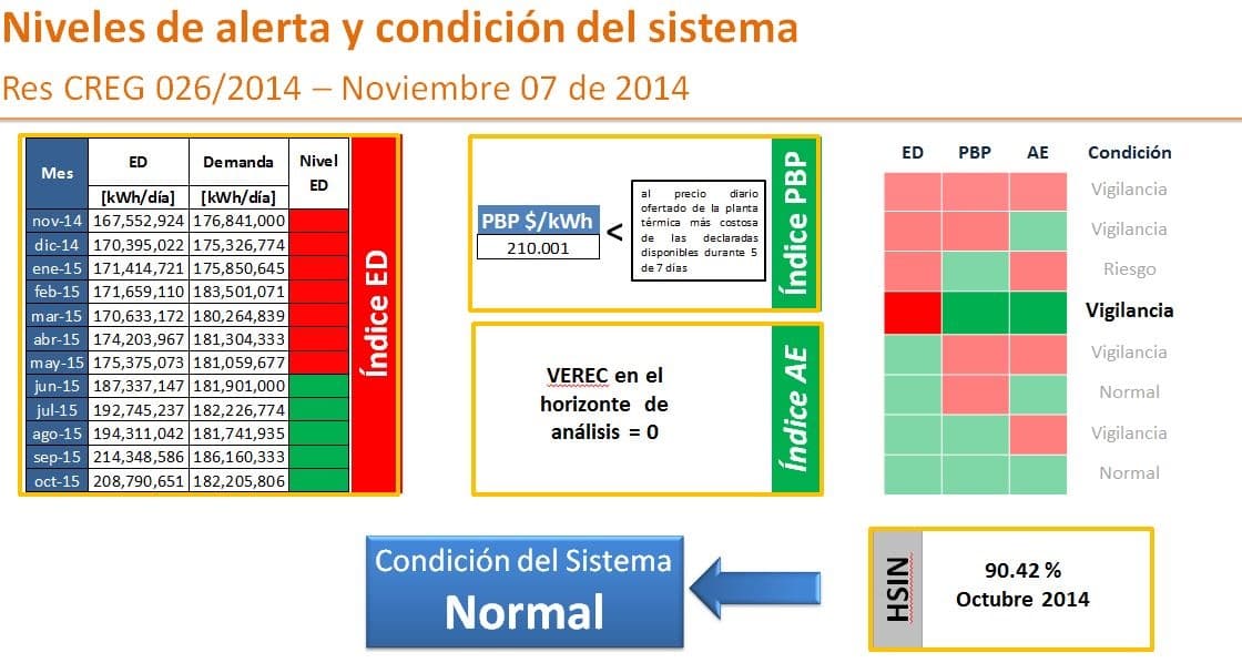 Img Niveles de Alerta_11-07