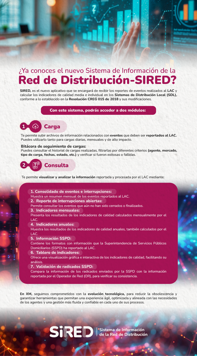 Conoce el nuevo aplicativo SIRED, que reemplazará INDICA y se encargará de recibir los reportes de eventos realizados al LAC y calcular los indicadores de calidad media e individual en los SDL