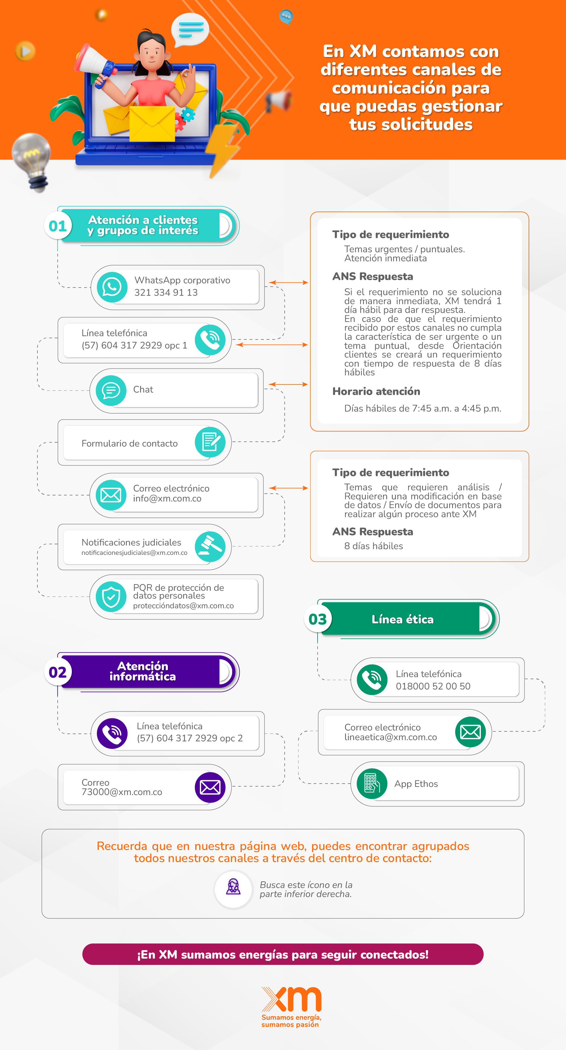 Canales de comunicación XM