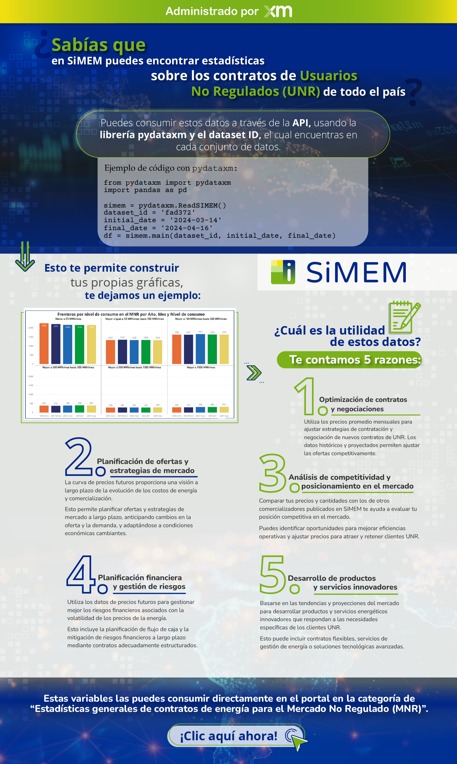 ¿Cómo consultar las estadísticas sobre los contratos UNR en SiMEM?
