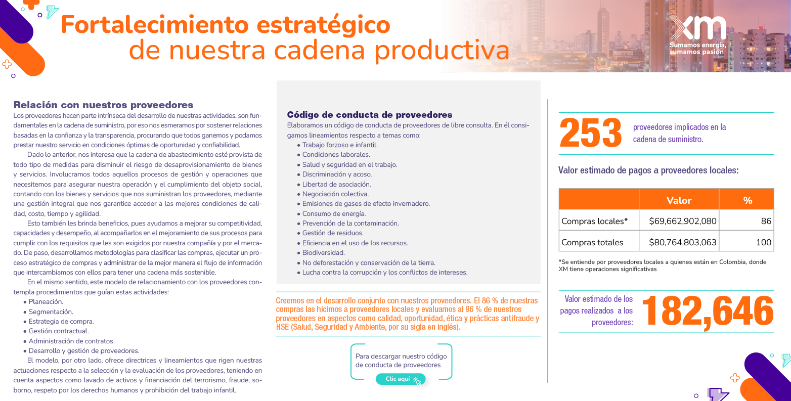 FORTALECIMIENTO ESTRATÉGICO DE NUESTRA CADENA PRODUCTIVA