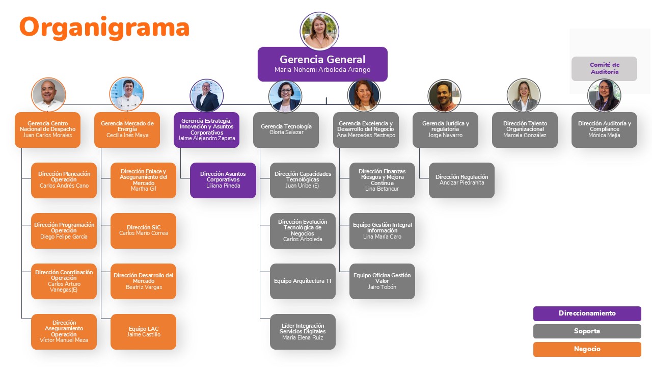 organigrama