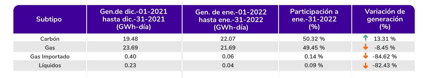 Por fuente de energia tabla
