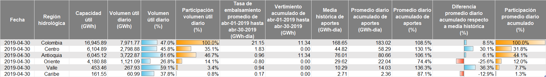 Primera gráfica
