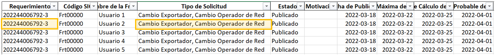 Ejemplo visualización Informe Fronteras en proceso de registro