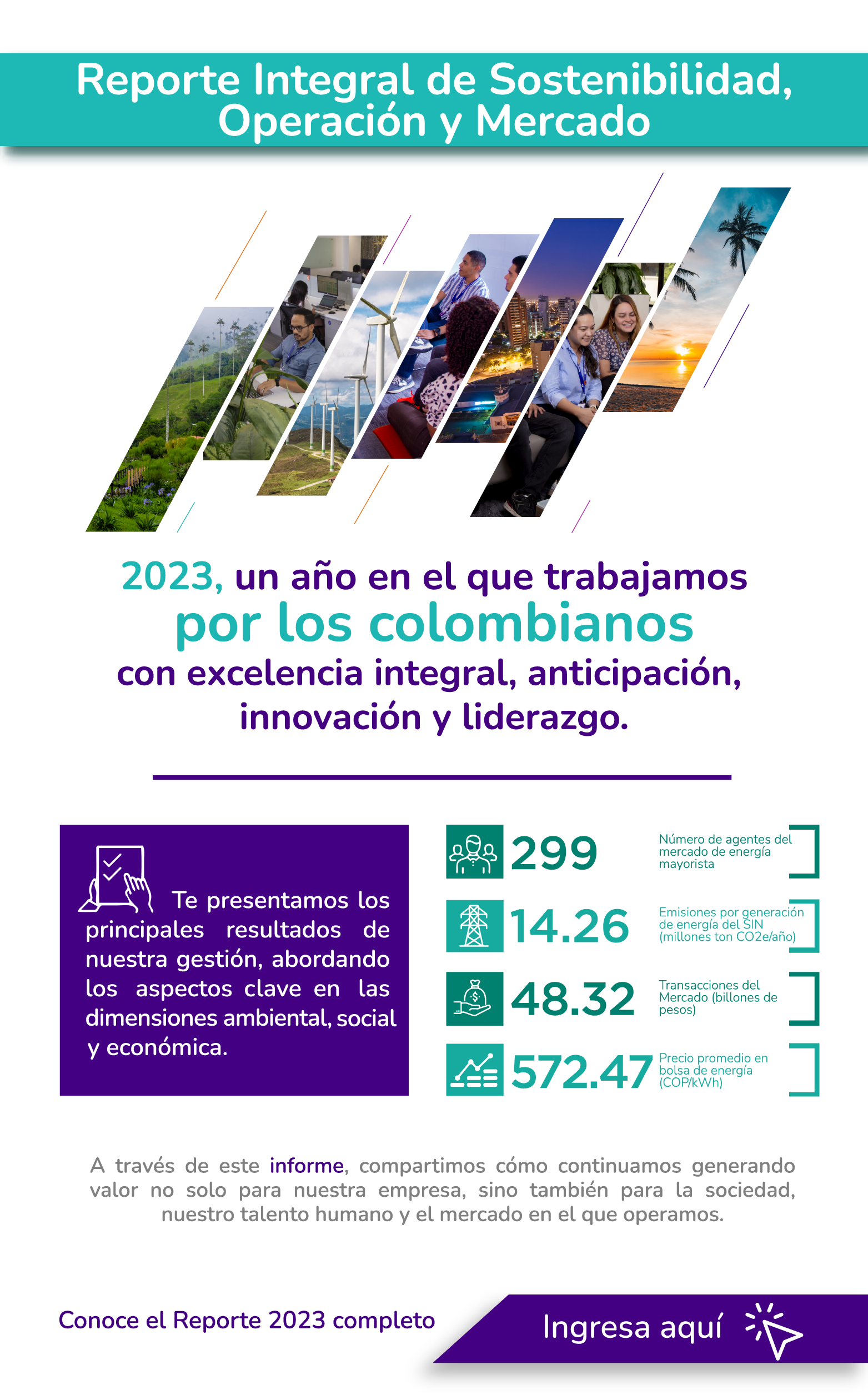 Reporte Integral de Sostenibilidad, Operación y Mercado 2023