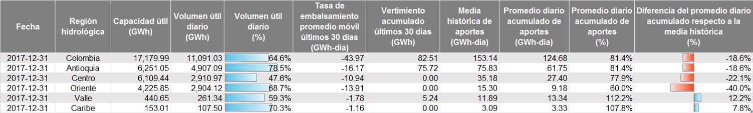 Tabla 2