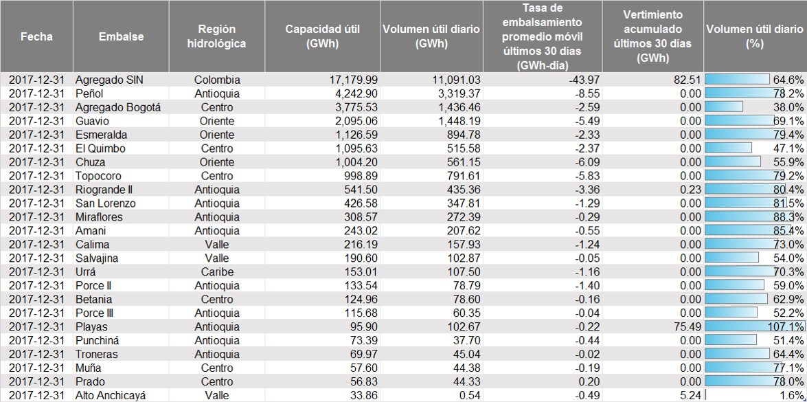 Tabla 1