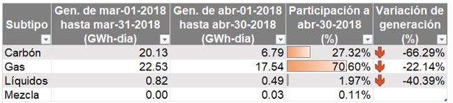 Tabla4-EmbalsesAbril