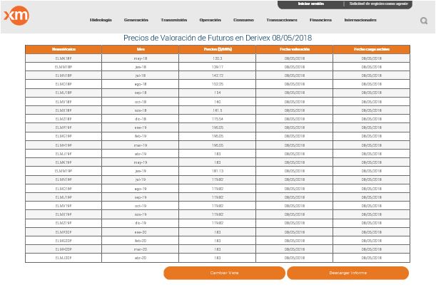 TablaDerivex