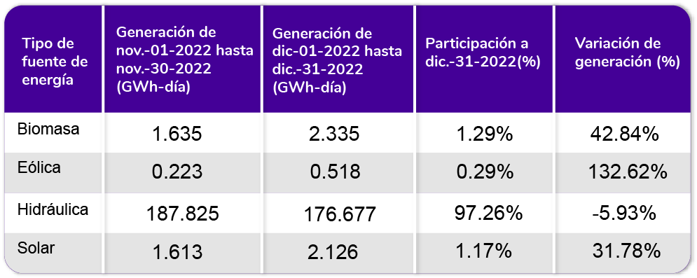 Tipo de fuente de energía