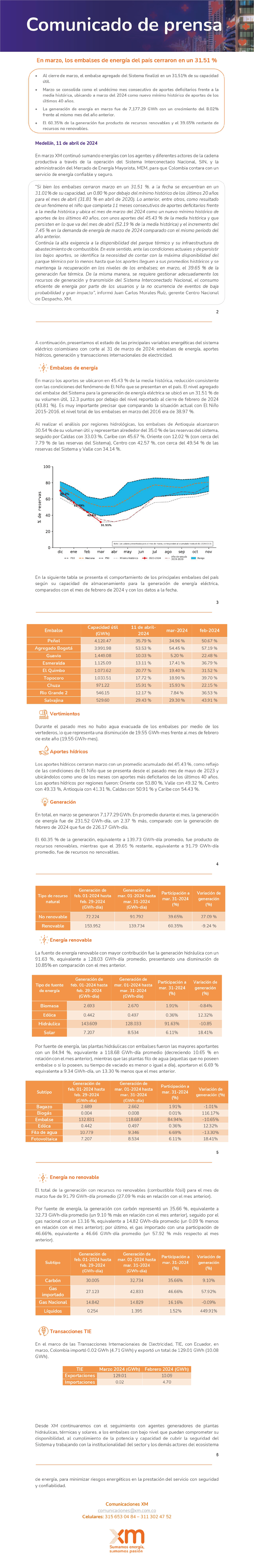 Variables energéticas de marzo