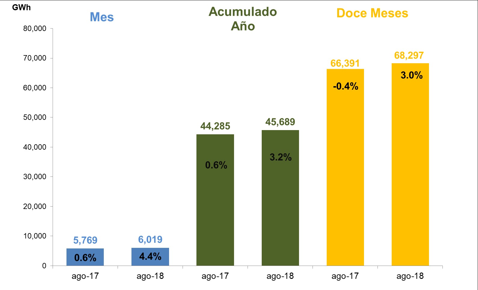 comp demanda 17092018