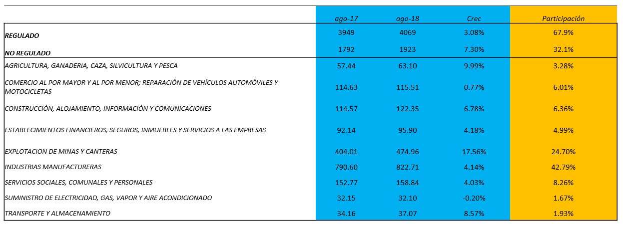 comp demanda reg noreg 17092018