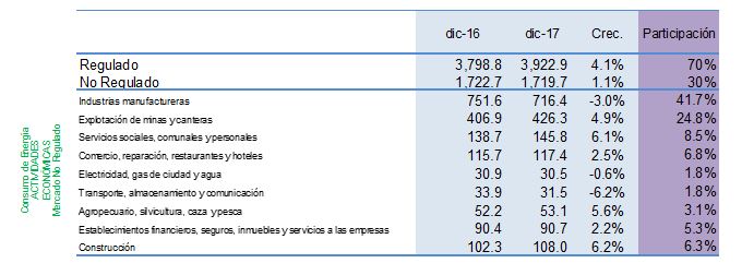 comportamientoregnoreg