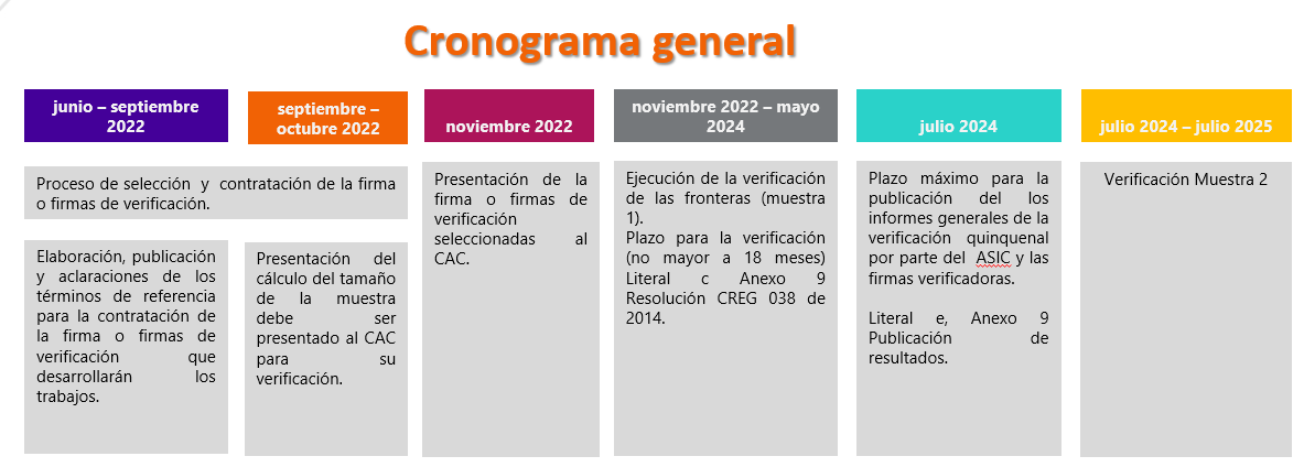 cronograma general
