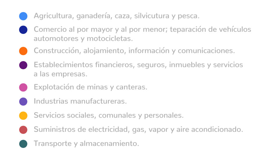 Datos
