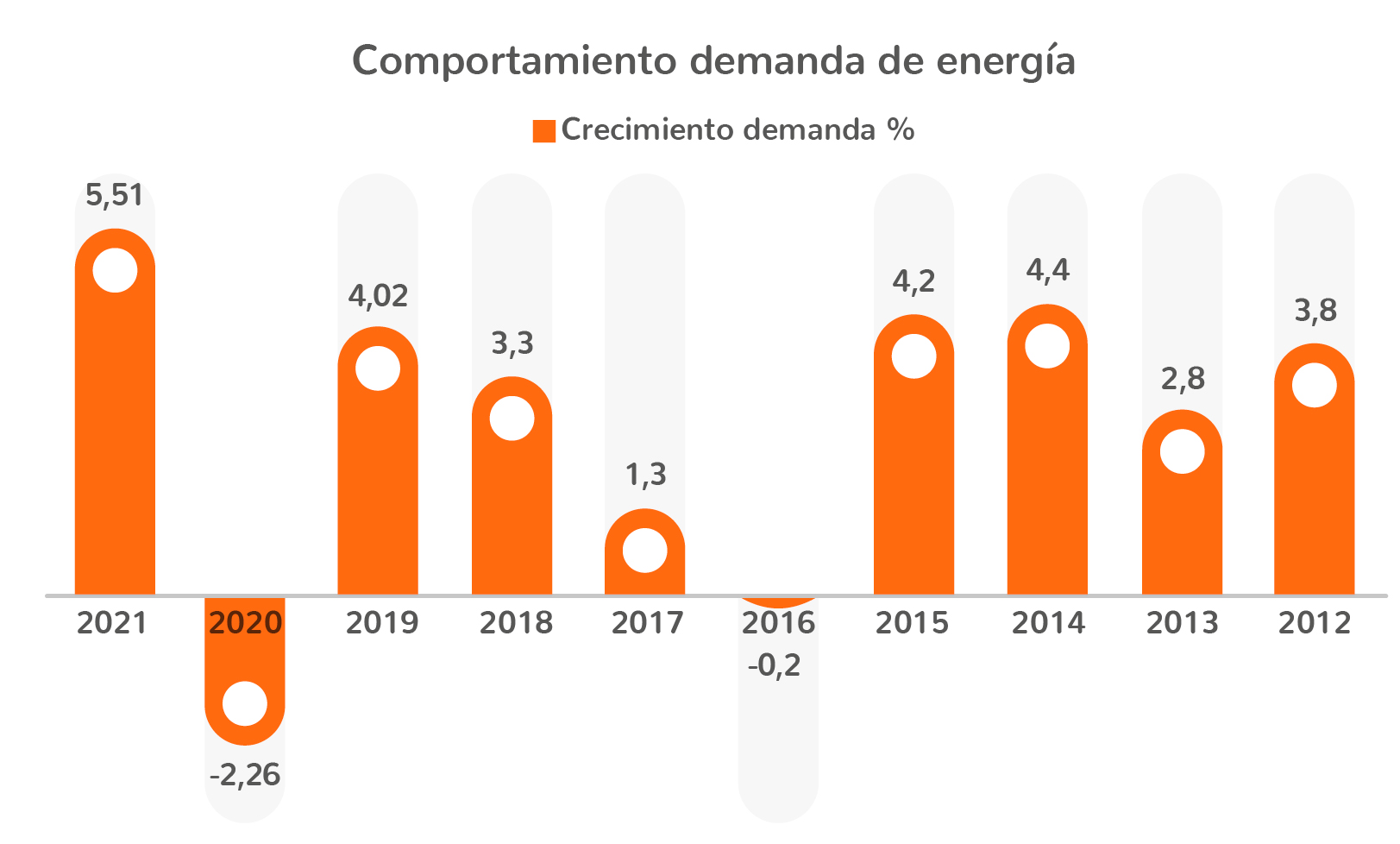 Gráfica