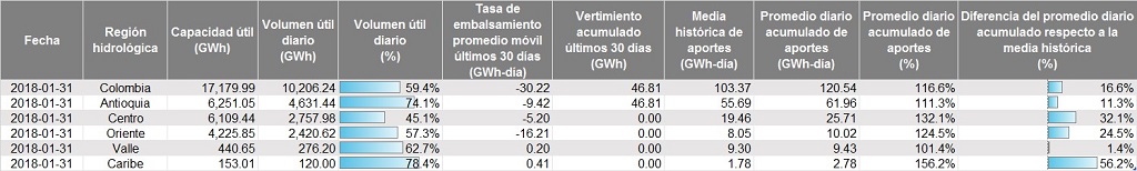 embalses-1
