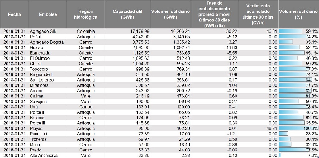 embalses-2